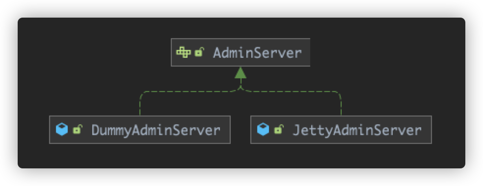 AdminServer继承关系图